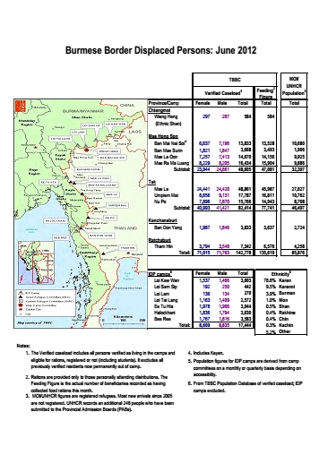 Burmese Border Displaced Person