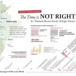 Calling for All Parties to Uphold the Voices and Rights of Refugees Along the Thailand-Burma Border