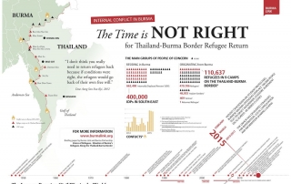 Infographic poster - Refugees along the Thailand-Burma border