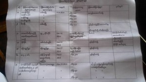 Reproduced ransom demands from extortionists (in Burmese) (Photo: MNA)