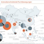 Beyond Aid: The Continuous Struggle to Cope with Displacement in Myanmar and Thailand